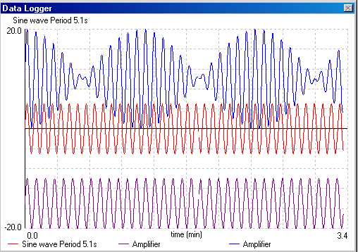 Amplifier - wave mixing1